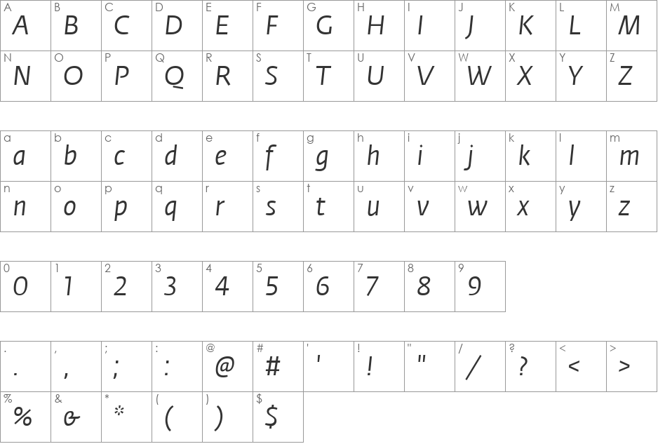 Fedra Sans font character map preview