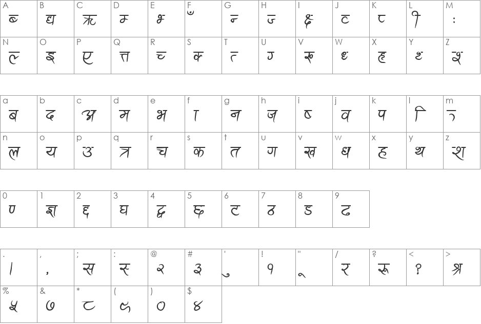 Ananda Akchyar font character map preview