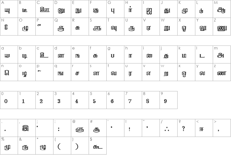 Anantha_Shanmugathas font character map preview