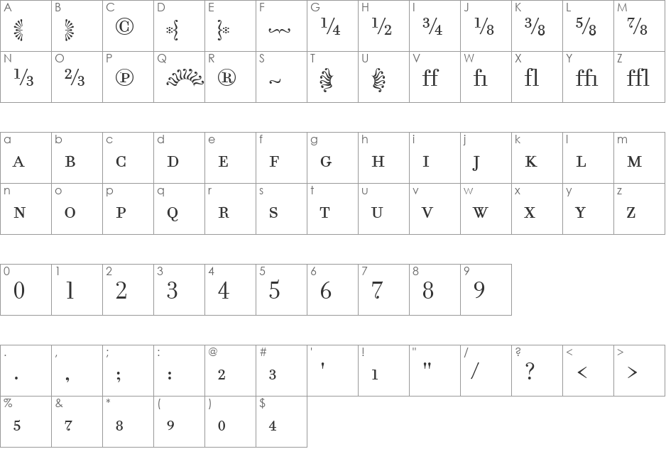 FilosofiaFractions font character map preview
