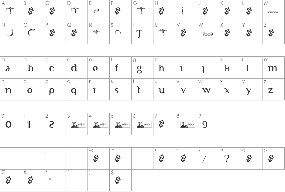 FTF Indonesiana Sketch Serif v. font character map preview