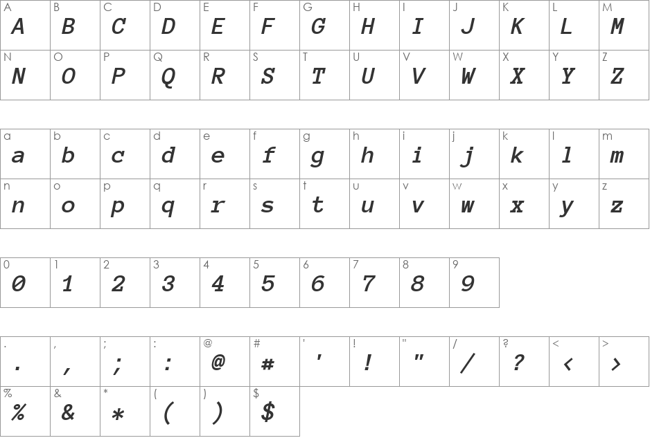 Anonymous Pro font character map preview