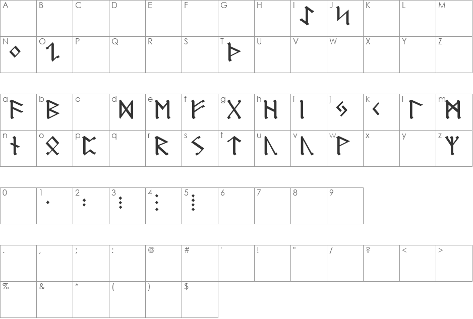 Germanic Runes font character map preview