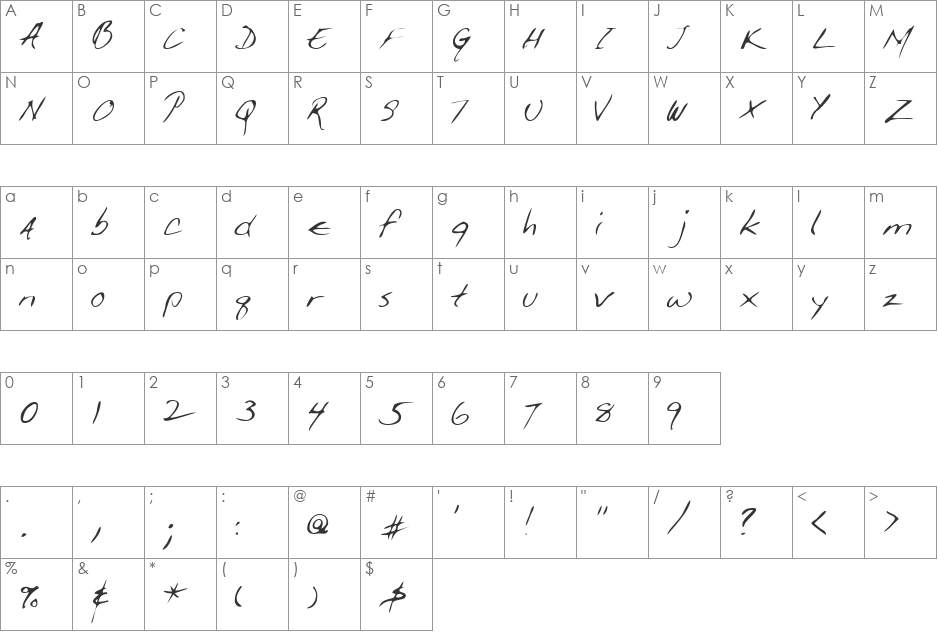 GiffordsHand font character map preview
