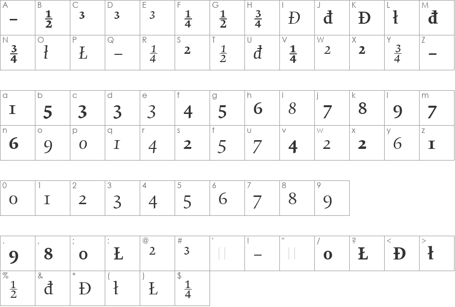 Gilgamesh OS Figures LET font character map preview