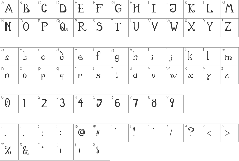 Gloria Number One font character map preview