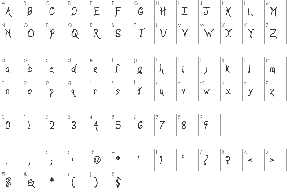 Anyway font character map preview