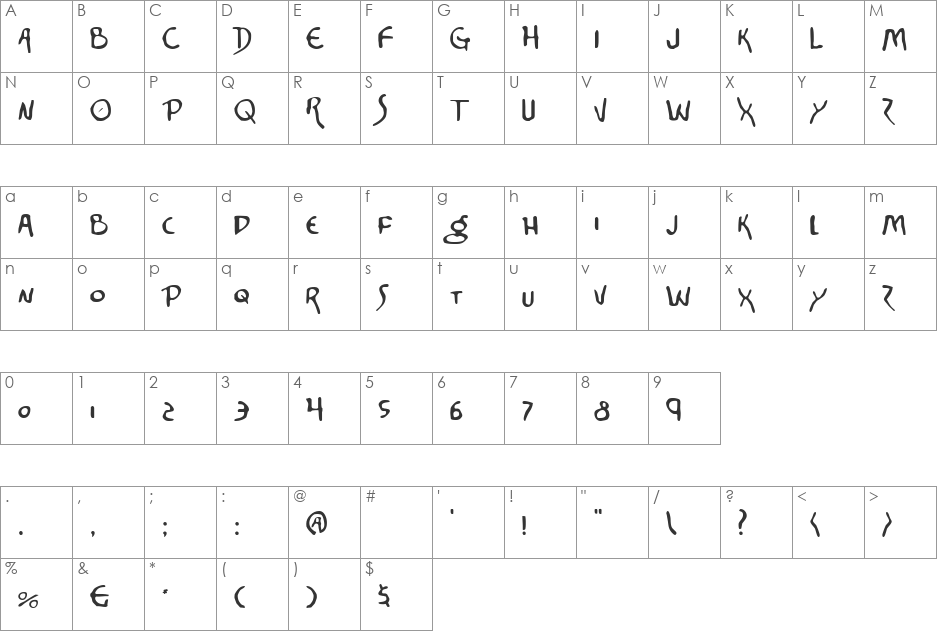 Gorain Sf font character map preview