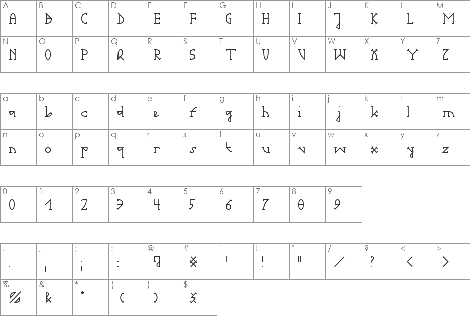 Gotika Serifai B font character map preview
