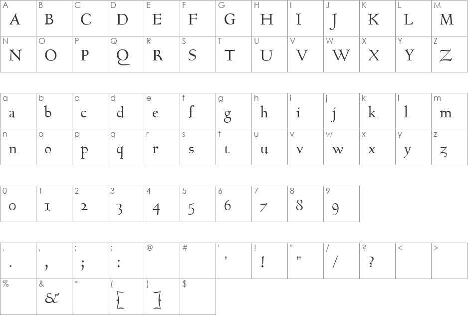 GoundyHundred font character map preview