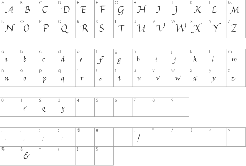 Gourdie Cursive font character map preview