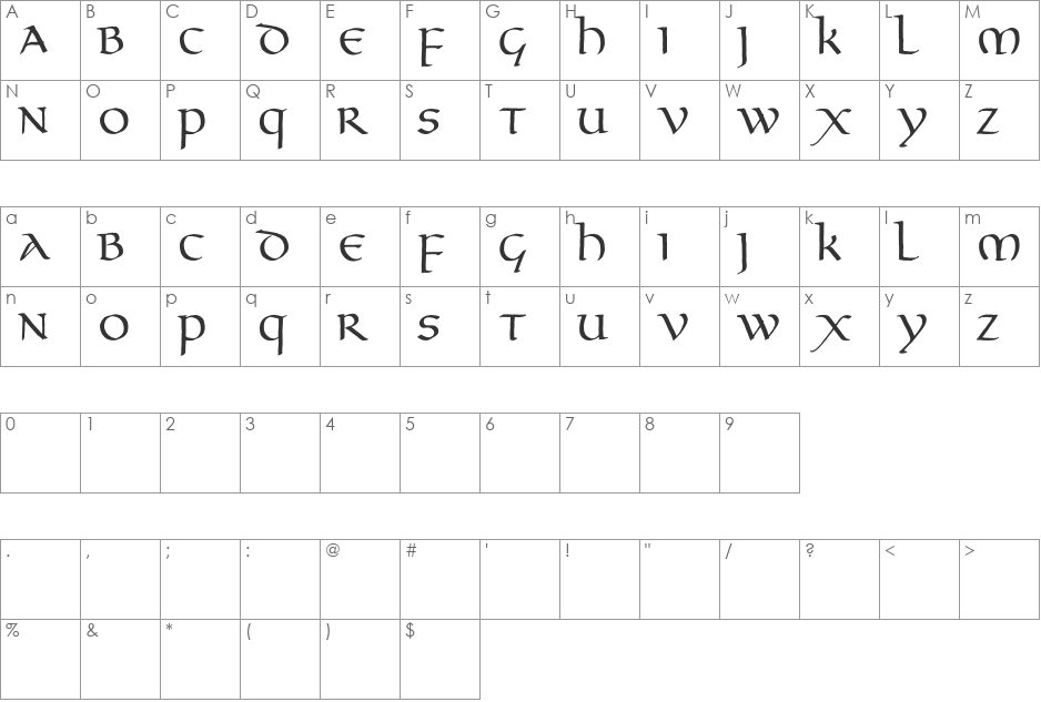 Gourdie Uncial font character map preview