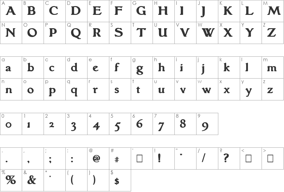 Grantham font character map preview
