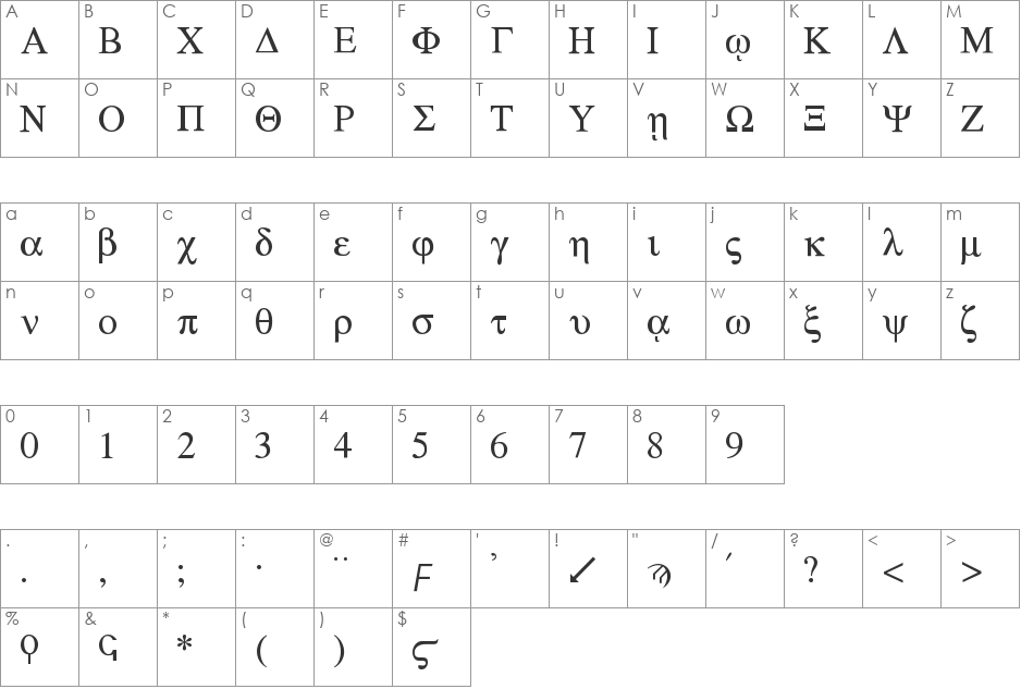 Greek font character map preview