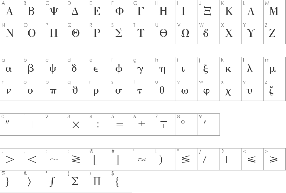 GreekType font character map preview