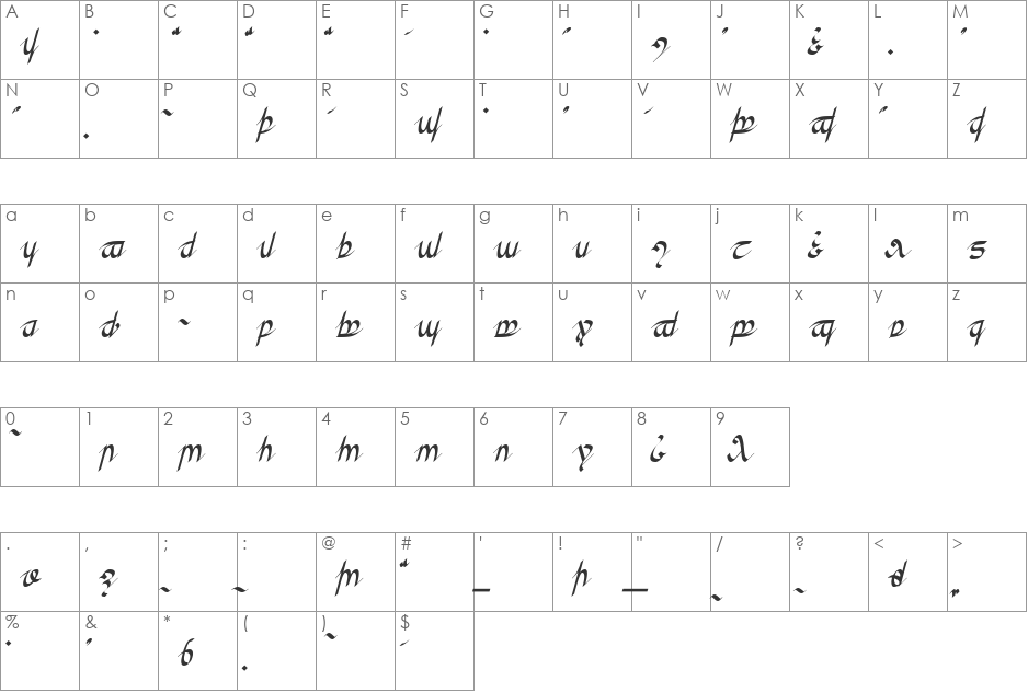 Greifswalder Tengwar font character map preview