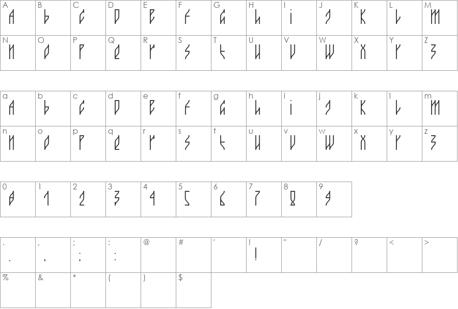 guacamayo font character map preview
