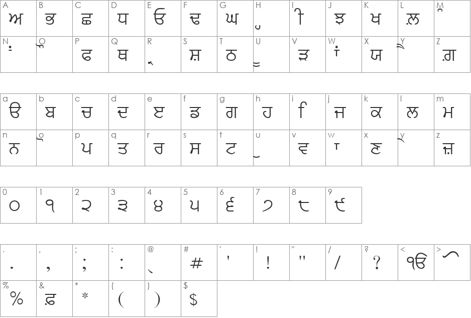 GurbaniAkhar font character map preview