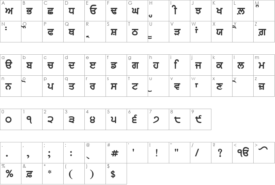 GurbaniAkharThick font character map preview