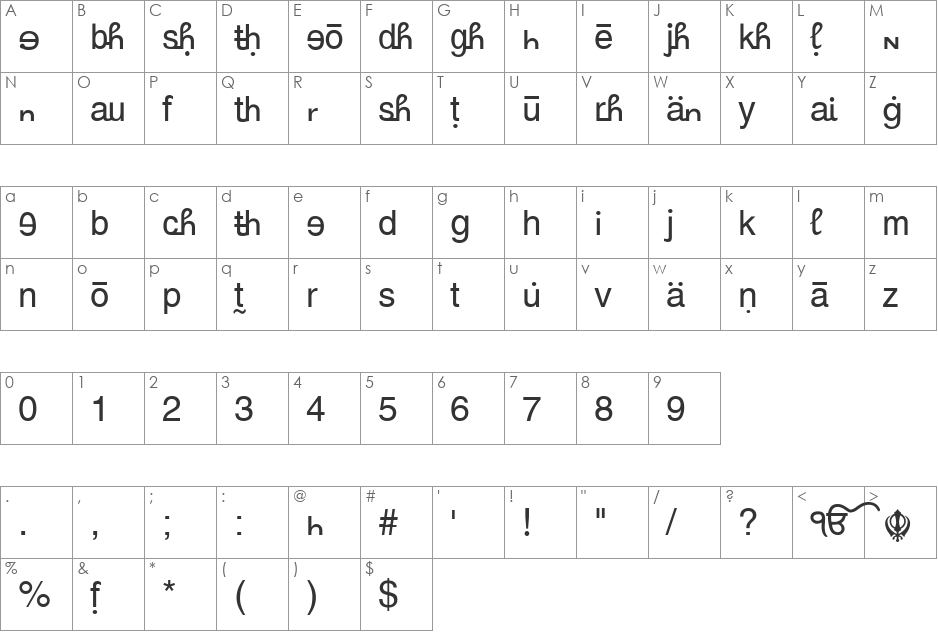 GurbaniRomanizing font character map preview