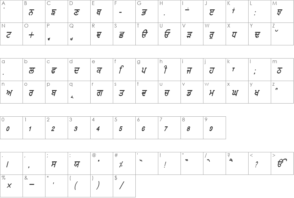 GurmukhiLys 010 Italic font character map preview