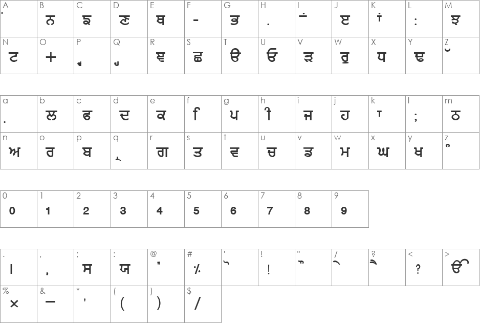 GurmukhiLys 010 Wide font character map preview