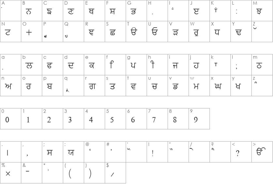 GurmukhiLys 020 font character map preview