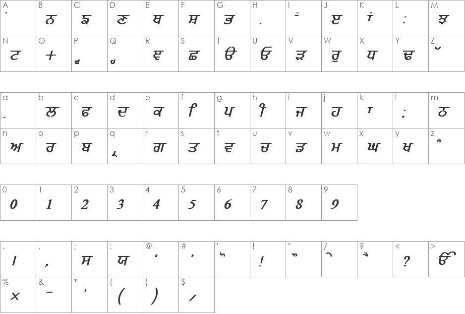 GurmukhiLys 020 Bold Italic font character map preview