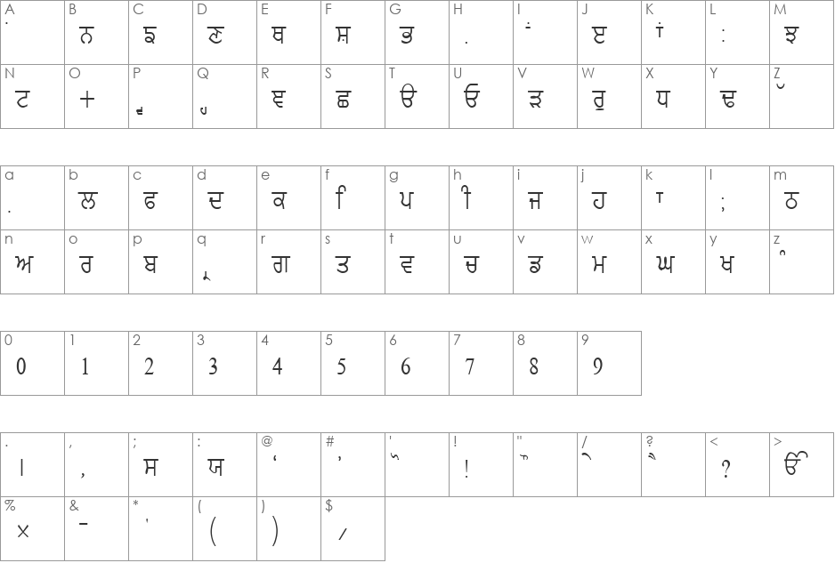 GurmukhiLys 020 Thin font character map preview