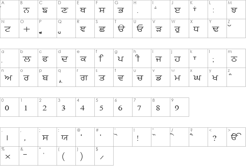 GurmukhiLys 020 Wide font character map preview