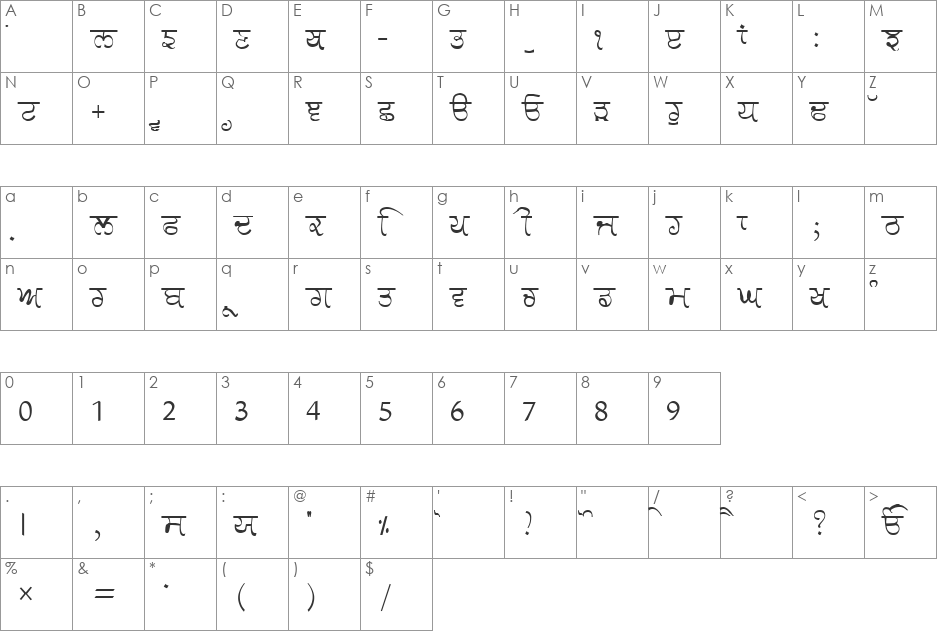GurmukhiLys 030 font character map preview