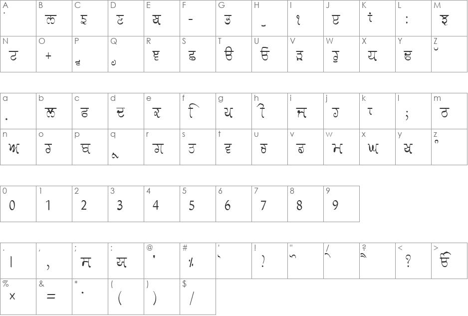 GurmukhiLys 030 Thin font character map preview