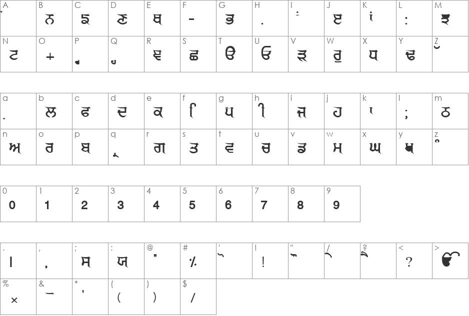 GurmukhiLys 040 Wide font character map preview