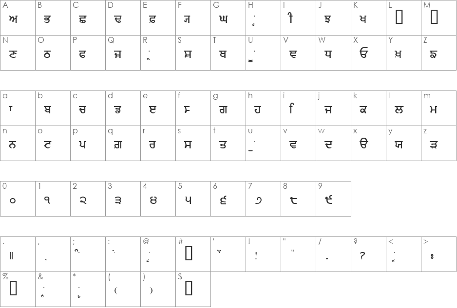 Gurmukhi_IIGS font character map preview