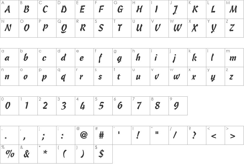 Hind font character map preview