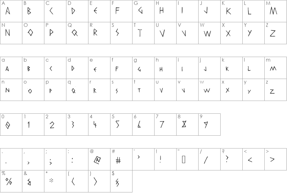 AristotelianNBP font character map preview