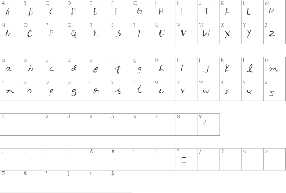 InkPen font character map preview