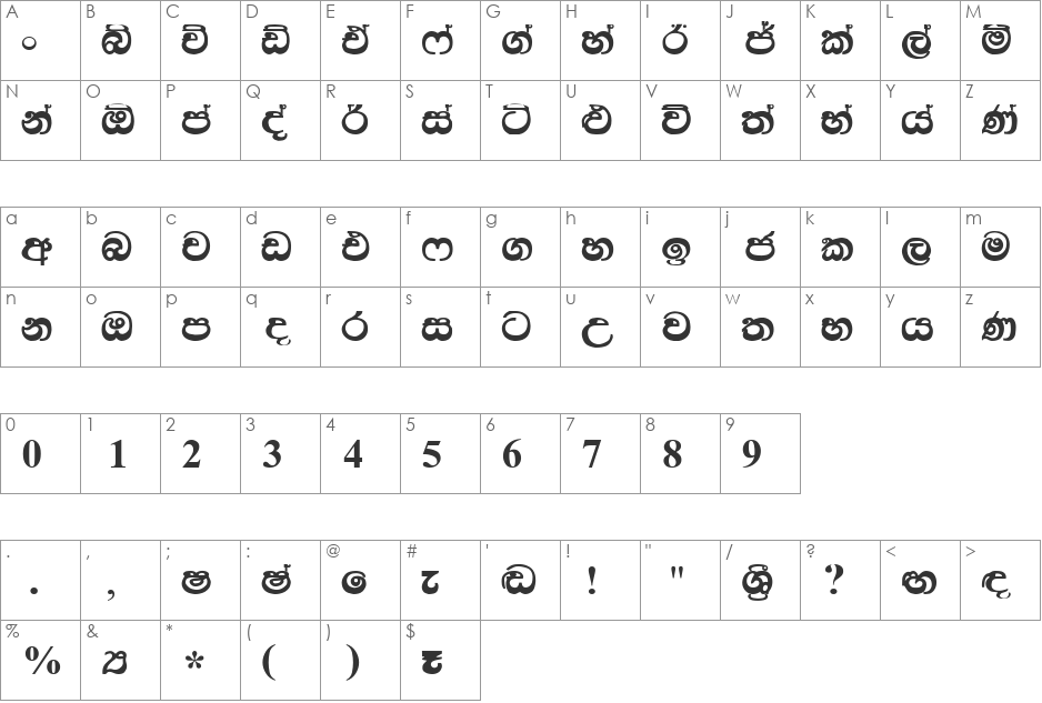Kandy font character map preview