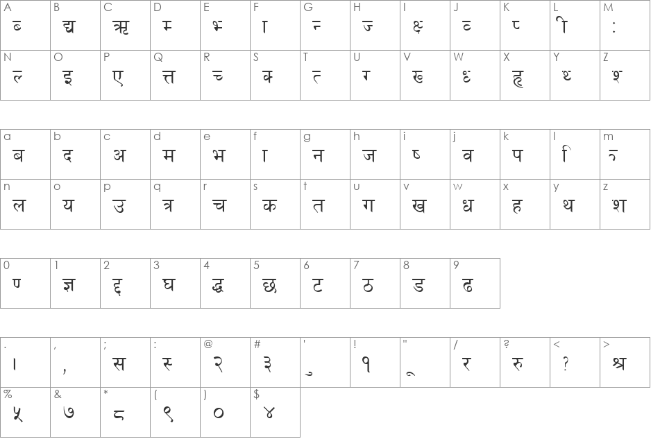 Kantipur font character map preview