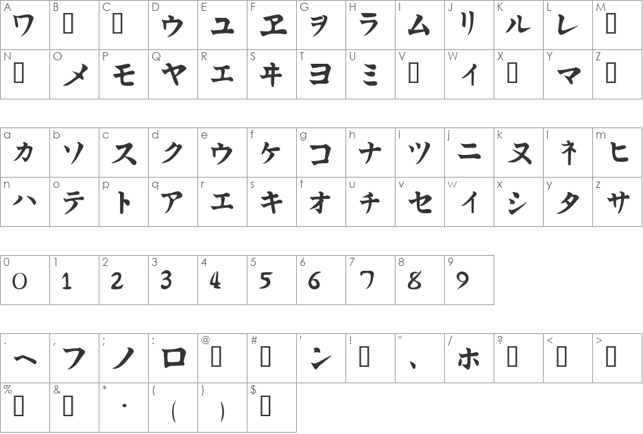 Kata font character map preview