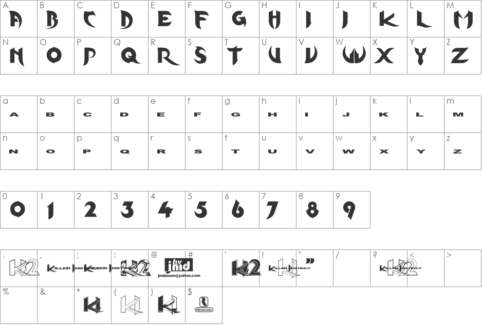KInifed font character map preview