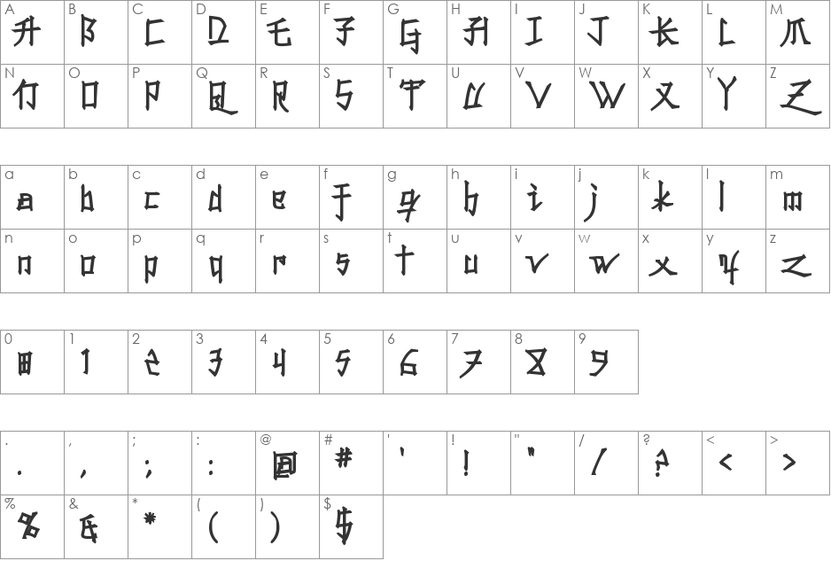 Konfuciuz font character map preview