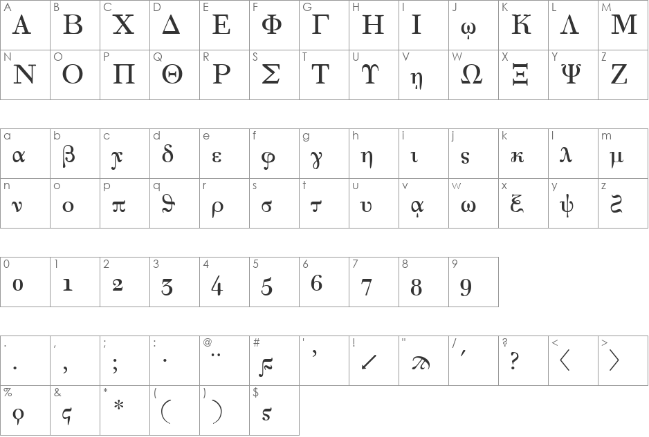 Korinthus font character map preview