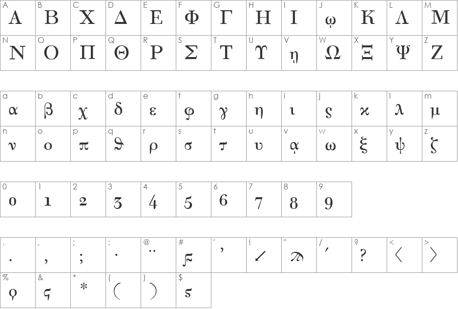 Korinthus New font character map preview