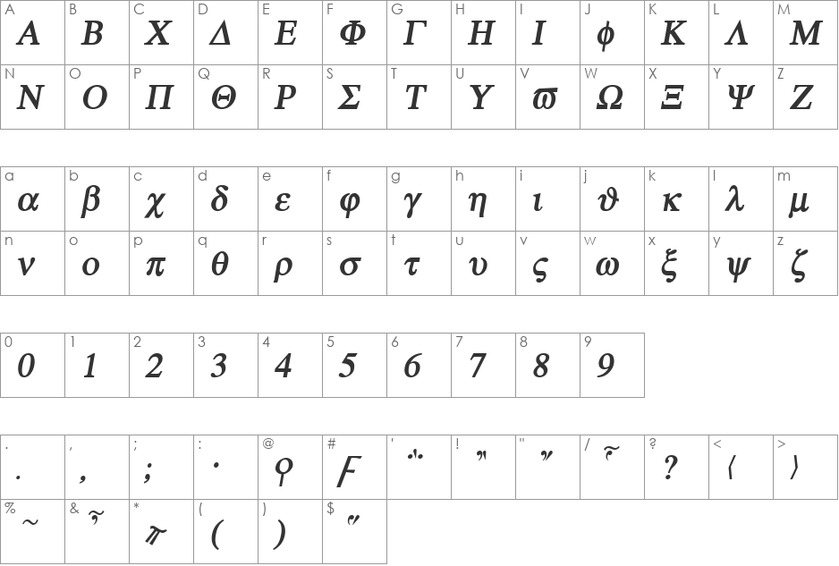 Atene font character map preview