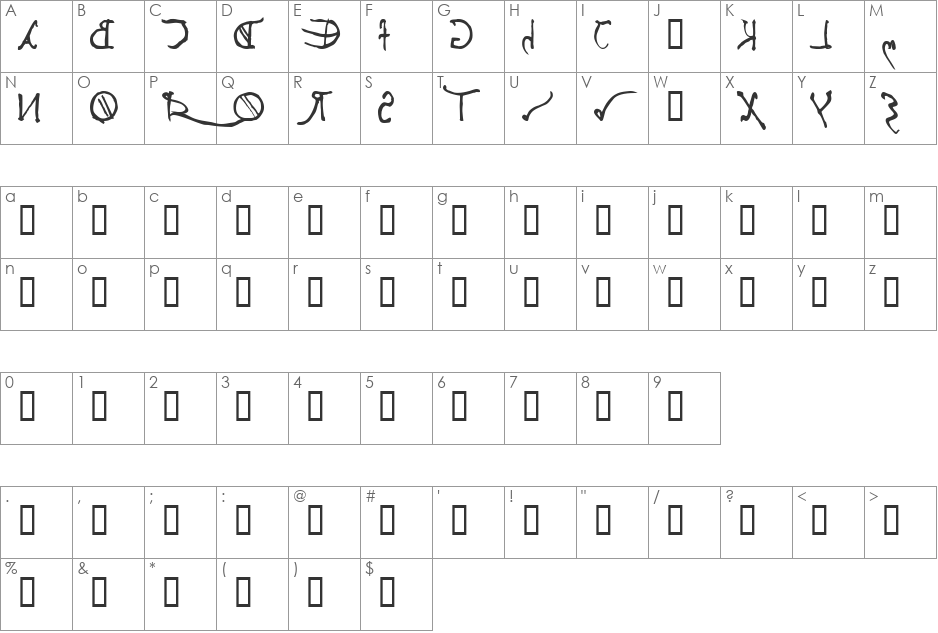 Leonardo's mirrorwriting font character map preview