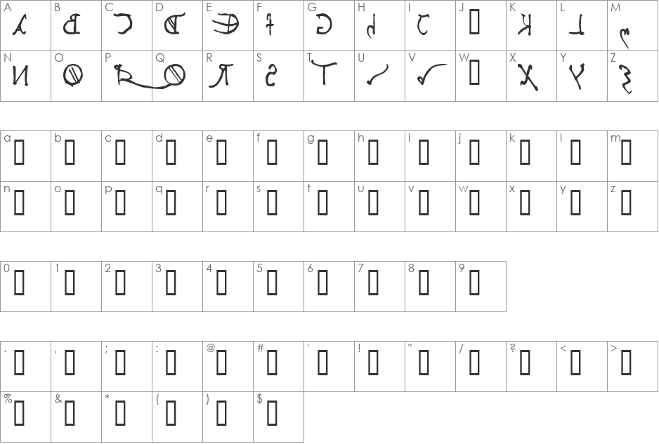 Leonardos mirrorwriting font character map preview