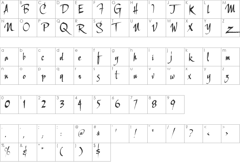 LHF Scriptana font character map preview
