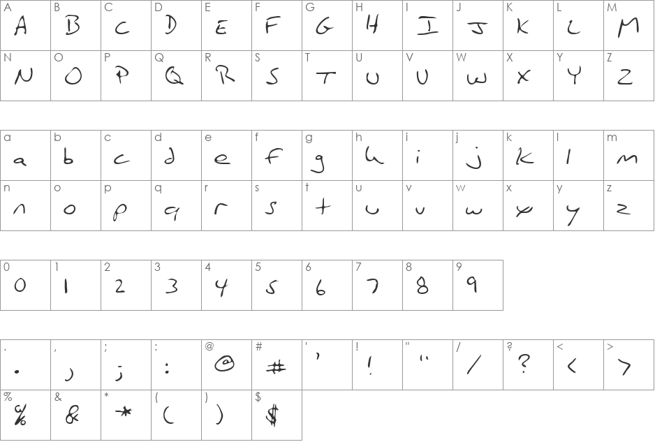 LloydsHand font character map preview