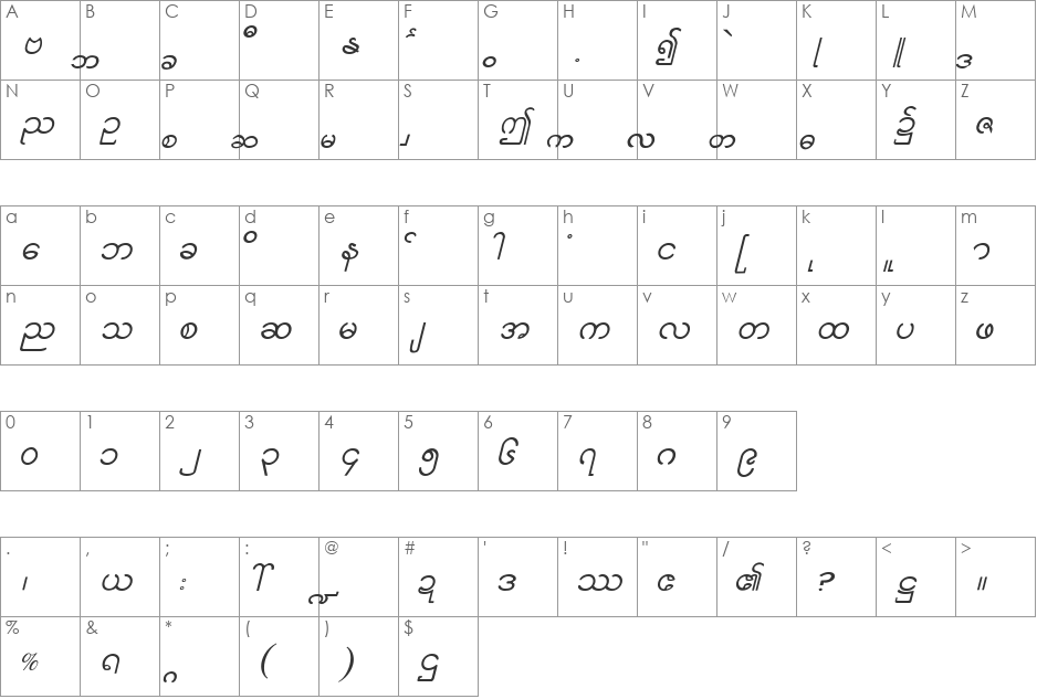 Aung San font character map preview
